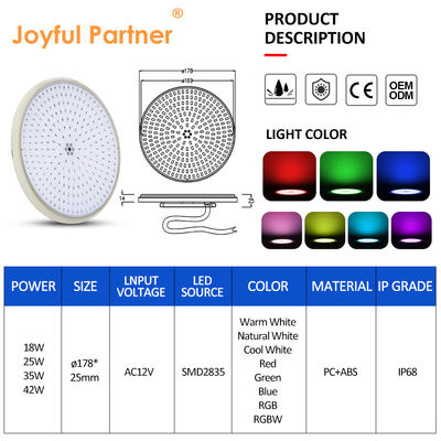 Энергоэффективные RGBW светодиодные панельные осветительные решения для коммерческих помещений бассейн света эпоксидной смолы светодиодные панели лампочка ø178 * 25 мм